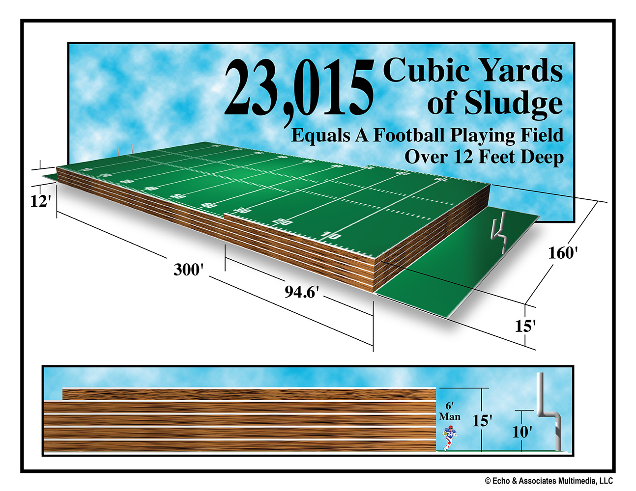 Football Field Diagram